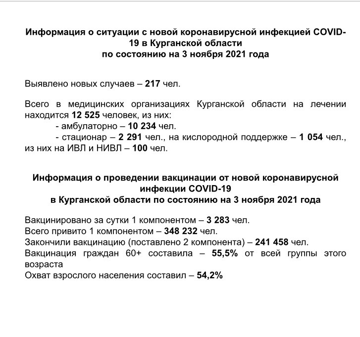 Информация о ситуации с новой коронавирусной инфекцией COVID-19 в Курганской области и проведении вакцинации по состоянию на 3 ноября 2021 года