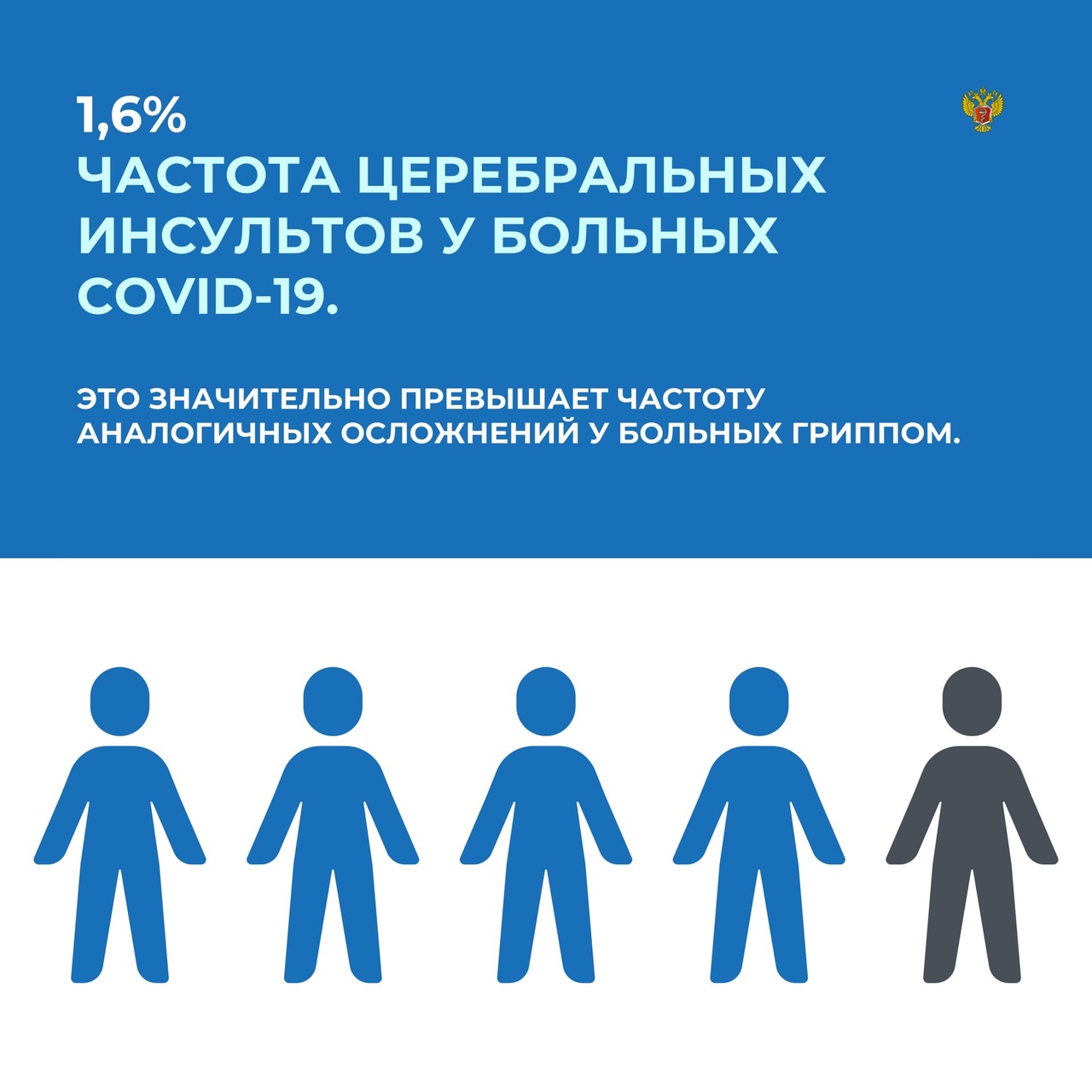 У пациентов с COVID-19 могут возникать серьезные неврологические осложнения