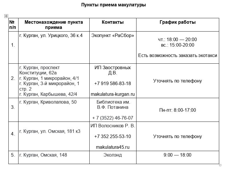 На сайте бумбатл.рф открылась регистрация участников Всероссийской акции по сбору макулатуры «БумБатл»