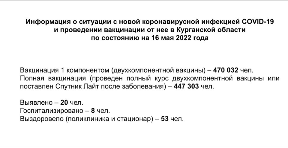 Информация о ситуации с новой коронавирусной инфекцией COVID-19 и проведении вакцинации от нее в Курганской области по состоянию на 16 мая 2022 года