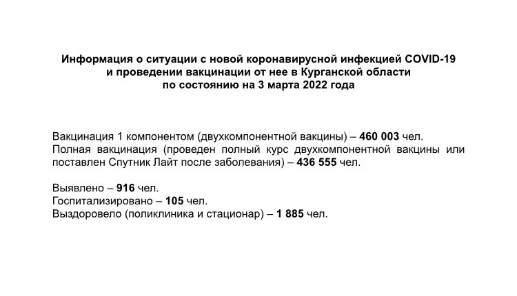 Информация о ситуации с новой коронавирусной инфекцией COVID-19 в Курганской области и проведении вакцинации по состоянию на 3 марта 2022 года
