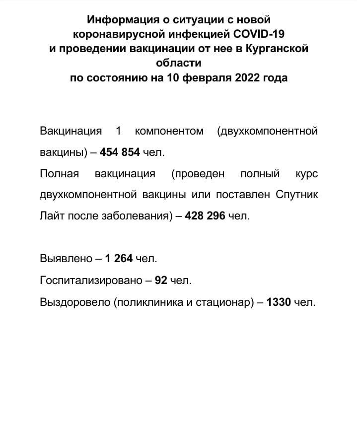 Информация о ситуации с новой коронавирусной инфекцией COVID-19 в Курганской области и проведении вакцинации по состоянию на 10 февраля 2022 года