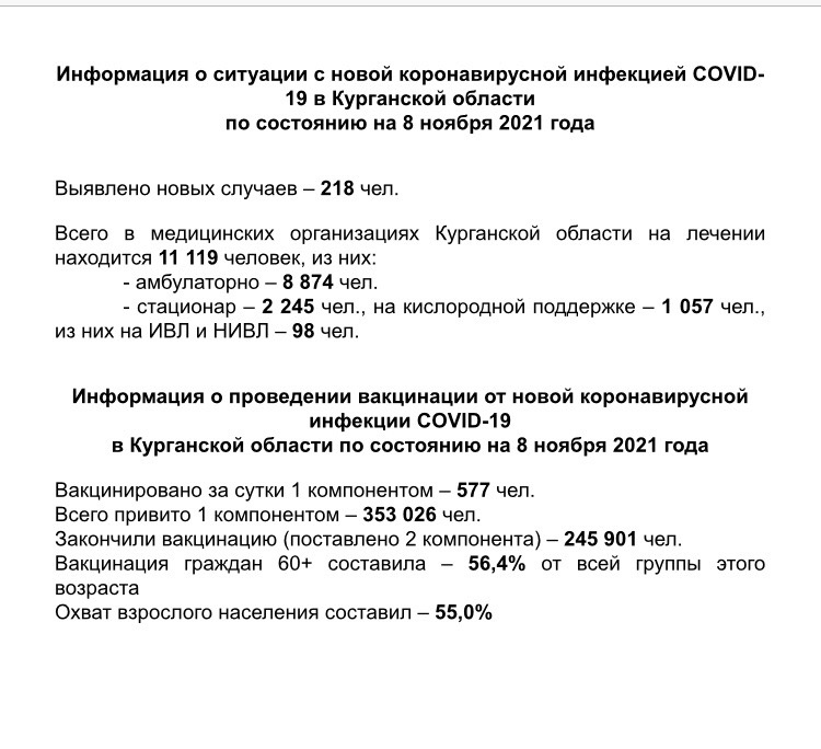 Информация о ситуации с новой коронавирусной инфекцией COVID-19 в Курганской области и проведении вакцинации по состоянию на 8 ноября 2021 года