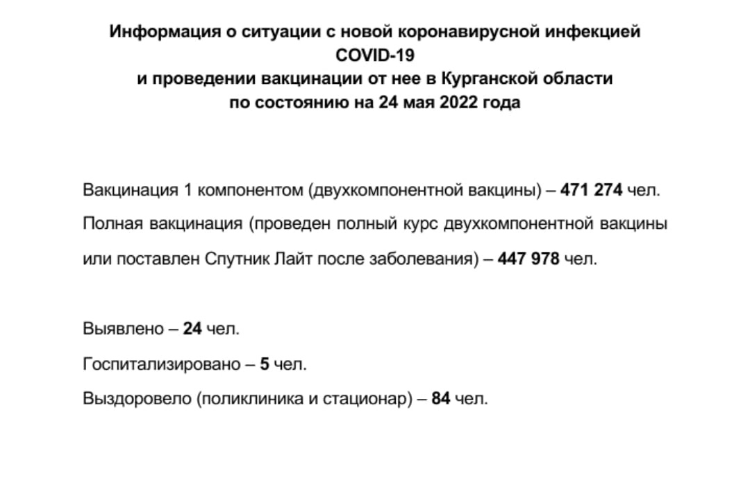 Информация о ситуации с новой коронавирусной инфекцией COVID-19 в Курганской области и проведении вакцинации по состоянию на 24 мая 2022 года