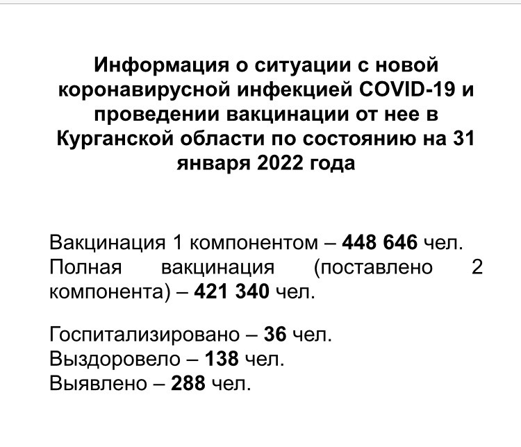 Информация о ситуации с новой коронавирусной инфекцией COVID-19 в Курганской области и проведении вакцинации по состоянию на 31 января 2022 года
