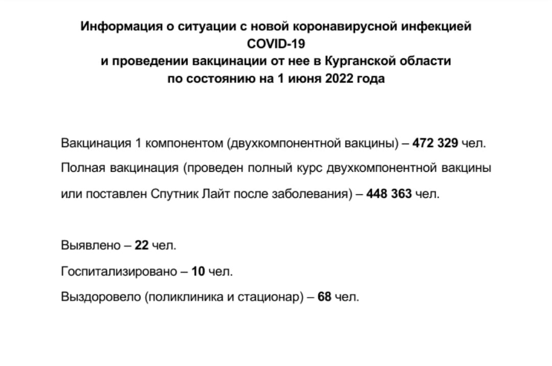Информация о ситуации с новой коронавирусной инфекцией COVID-19 в Курганской области и проведении вакцинации по состоянию на 1 июня 2022 года