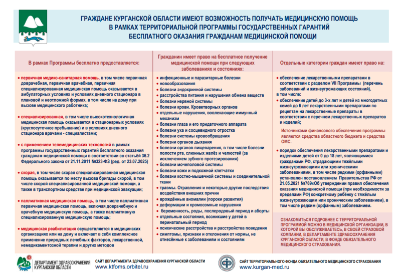 Медицинская помощь в рамках территориальной программы государственных гарантий бесплатного оказания гражданам медицинской помощи