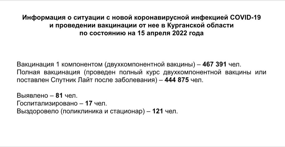 Информация о ситуации с новой коронавирусной инфекцией COVID-19 в Курганской области и проведении вакцинации по состоянию на 15 апреля 2022 года