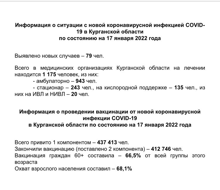 Информация о ситуации с новой коронавирусной инфекцией COVID-19 в Курганской области и проведении вакцинации по состоянию на 17 января 2022 года