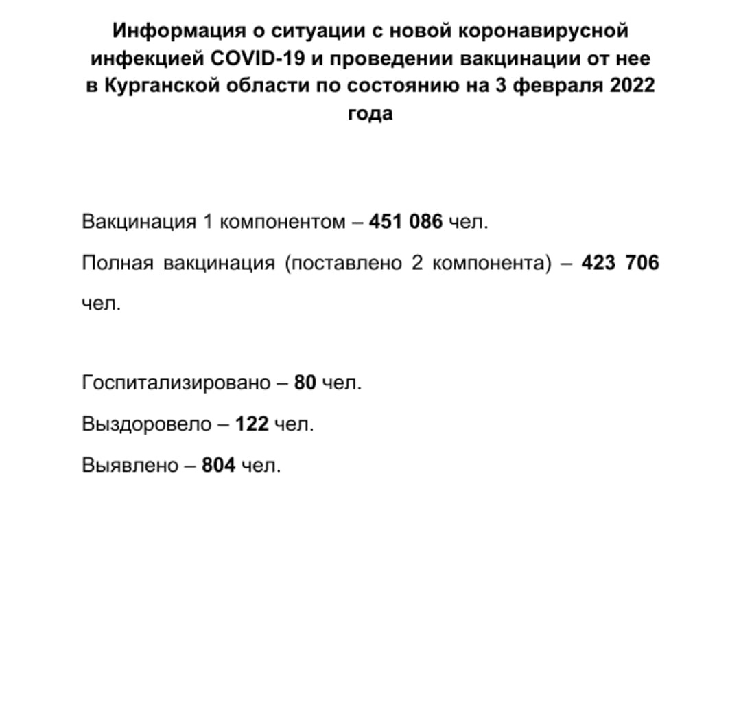 Информация о ситуации с новой коронавирусной инфекцией COVID-19 в Курганской области и проведении вакцинации по состоянию на 3 февраля 2022 года