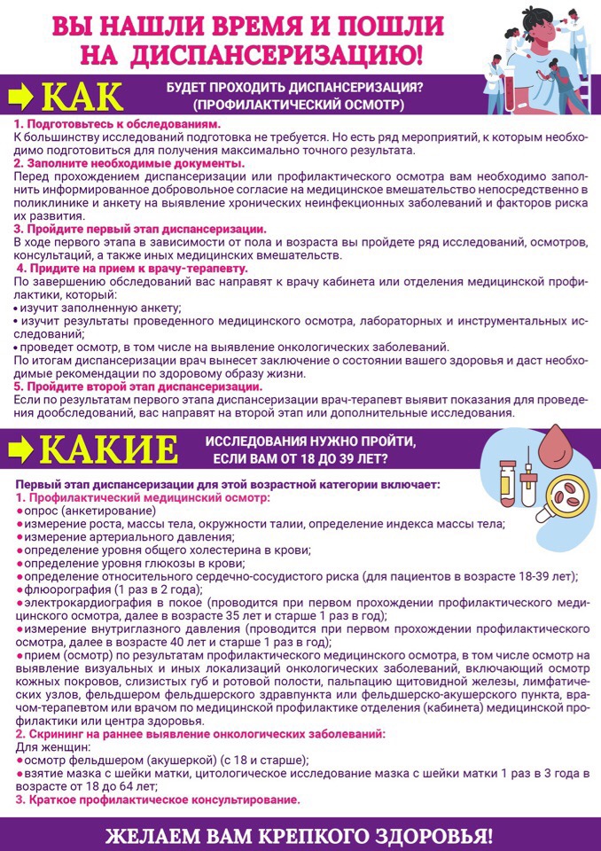 Время позаботиться о своём здоровье! Узнайте подробнее об этапах диспансеризации