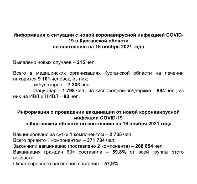 Информация о ситуации с новой коронавирусной инфекцией COVID-19 в Курганской области и проведении вакцинации по состоянию на 15 ноября 2021 года