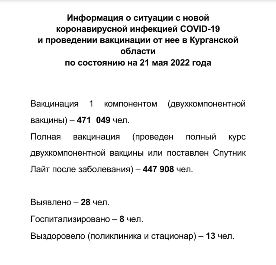 Информация о ситуации с новой коронавирусной инфекцией COVID-19 в Курганской области и проведении вакцинации по состоянию на 21 мая 2022 года