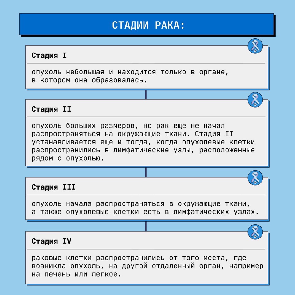Что такое раковые клетки? Кто может заболеть раком? Какие бывают стадии рака?