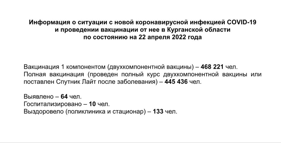 Информация о ситуации с новой коронавирусной инфекцией COVID-19 в Курганской области и проведении вакцинации по состоянию на 22 апреля 2022 года