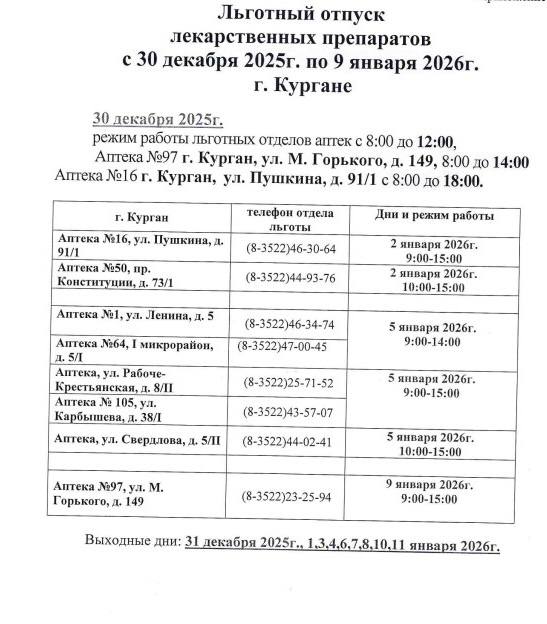АО "Курганфармация" информирует о режимах работы льготных отделов аптек