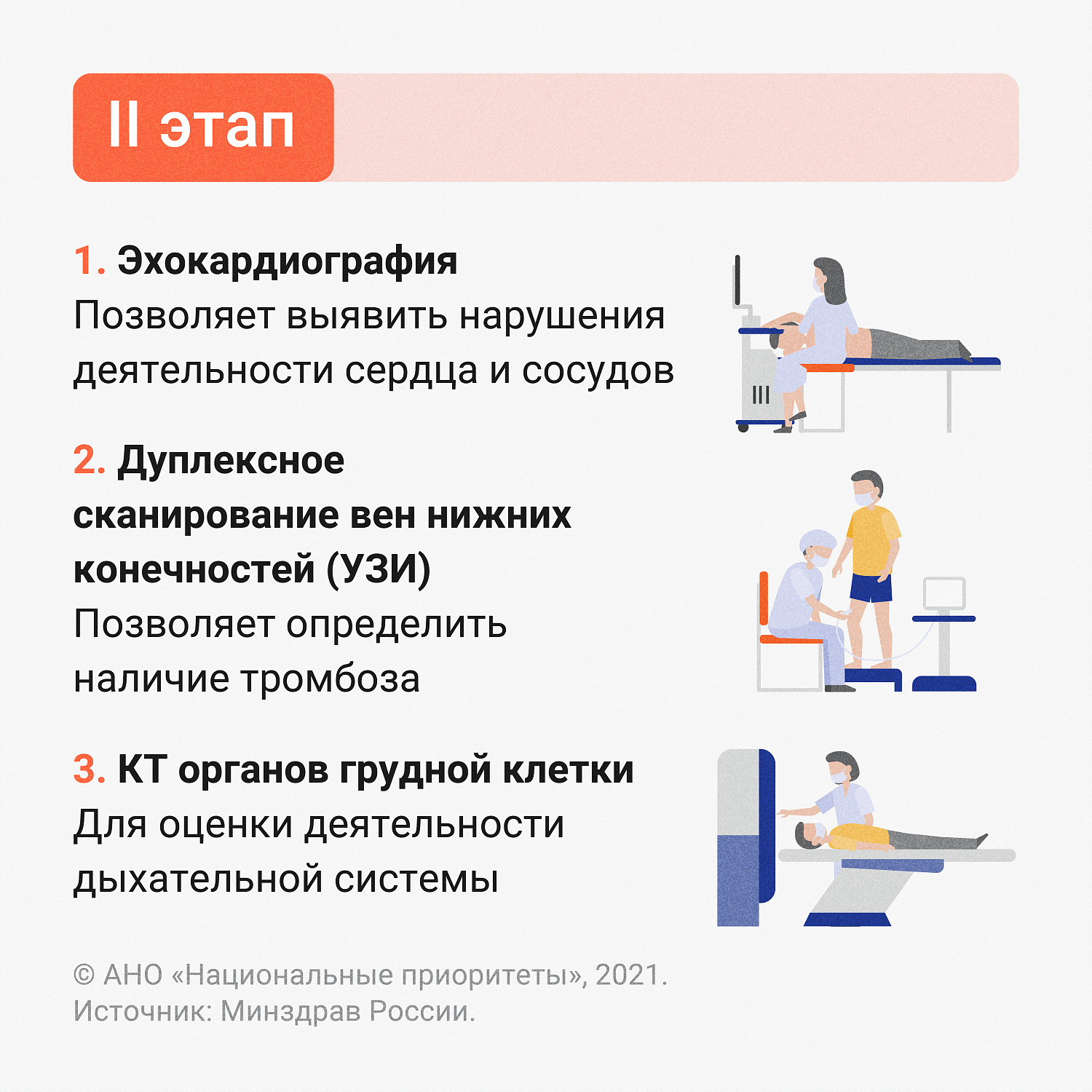 Диспансеризация после COVID-19: Углубленная диспансеризация позволяет выявить опасные осложнения после инфекции 
