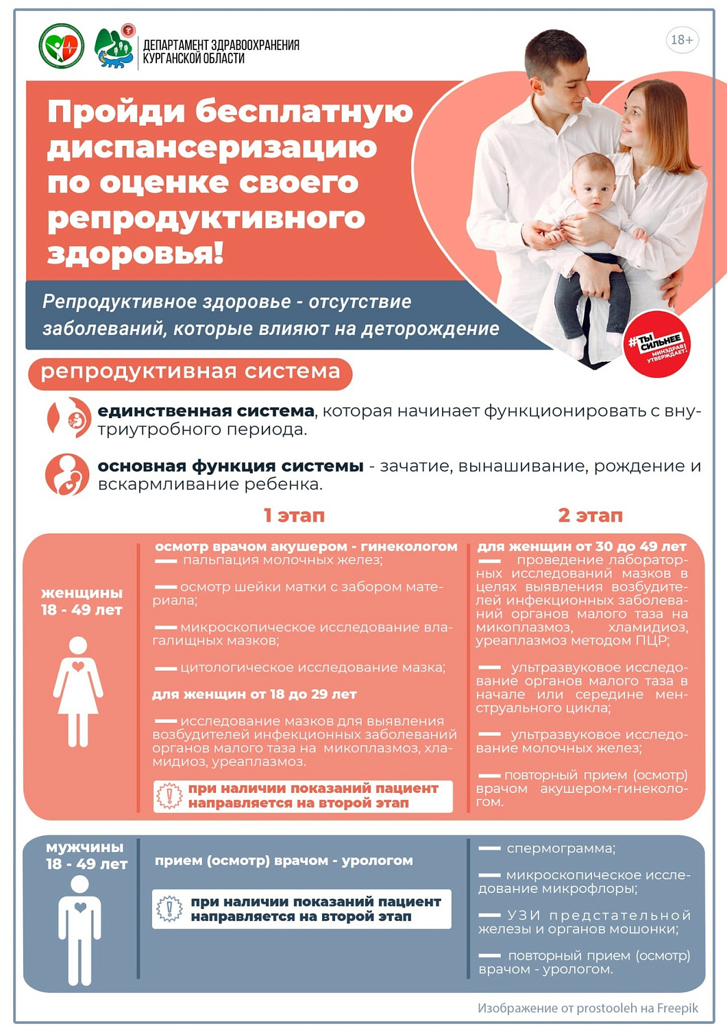 Диспансеризация репродуктивного здоровья 