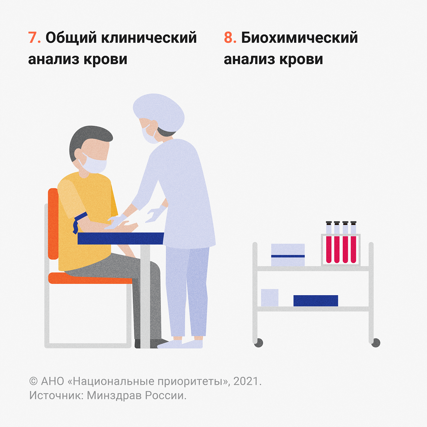 Диспансеризация после COVID-19: Углубленная диспансеризация позволяет выявить опасные осложнения после инфекции 