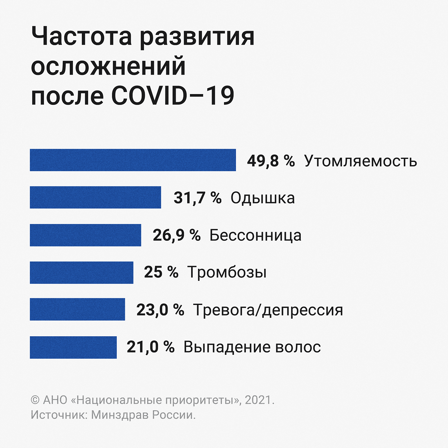 Диспансеризация после COVID-19: Углубленная диспансеризация позволяет выявить опасные осложнения после инфекции 